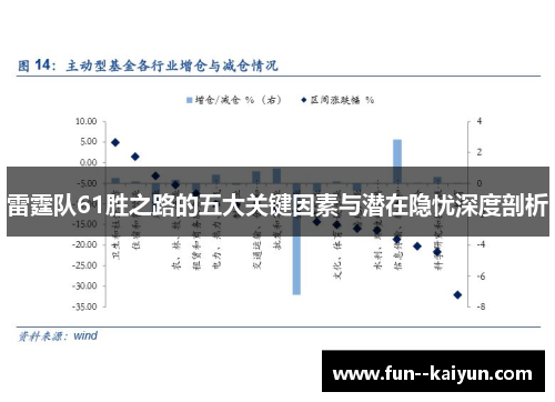 雷霆队61胜之路的五大关键因素与潜在隐忧深度剖析 雷霆队61胜之路的五大关键因素与潜在隐忧深度剖析