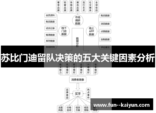 苏比门迪留队决策的五大关键因素分析
