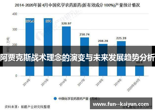 阿贾克斯战术理念的演变与未来发展趋势分析