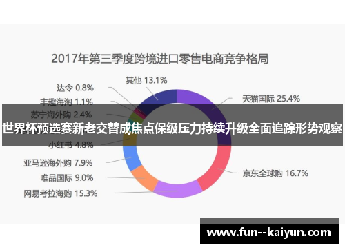 世界杯预选赛新老交替成焦点保级压力持续升级全面追踪形势观察 世界杯预选赛新老交替成焦点保级压力持续升级全面追踪形势观察