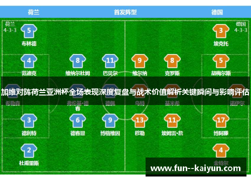 加维对阵荷兰亚洲杯全场表现深度复盘与战术价值解析关键瞬间与影响评估 加维对阵荷兰亚洲杯全场表现深度复盘与战术价值解析关键瞬间与影响评估