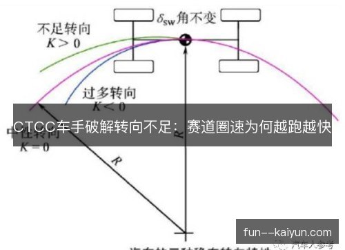 CTCC车手破解转向不足：赛道圈速为何越跑越快